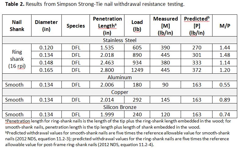 Stainless Steel Shear Strength Chart