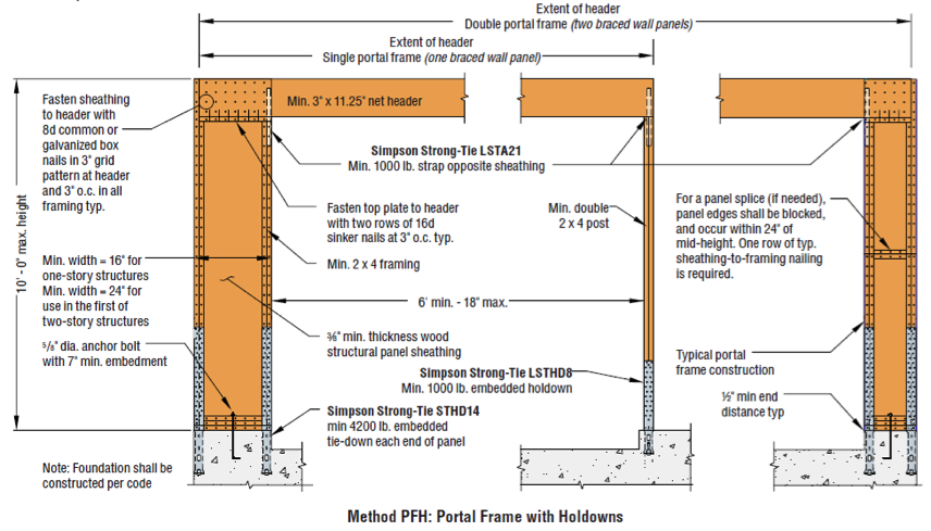 New Holdown Requirements For The Irc And Ibc Portal Frame Bracing Method Simpson Strong Tie Structural Engineering Blog