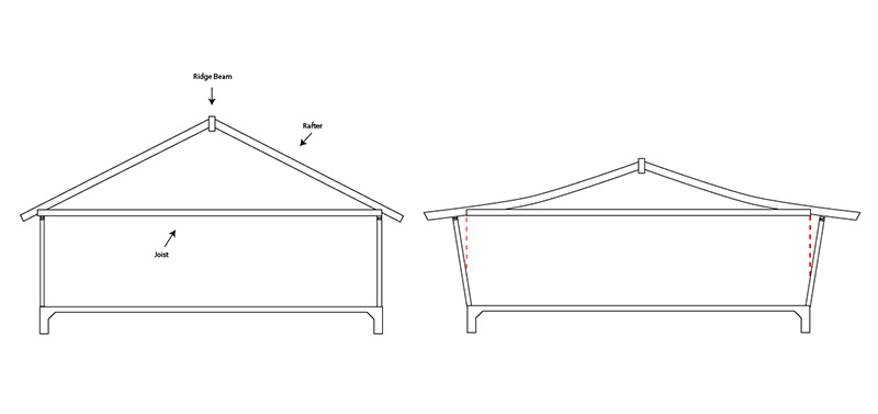 stick-frame roofs design