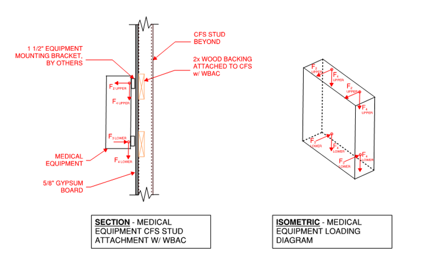 Introducing a Tested Connector (WBAC) to Support Wood Backing in  Cold-Formed Steel Walls 