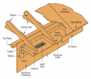 Why a Structural Boundary Member Between a Truss/Rafter is Not Optional