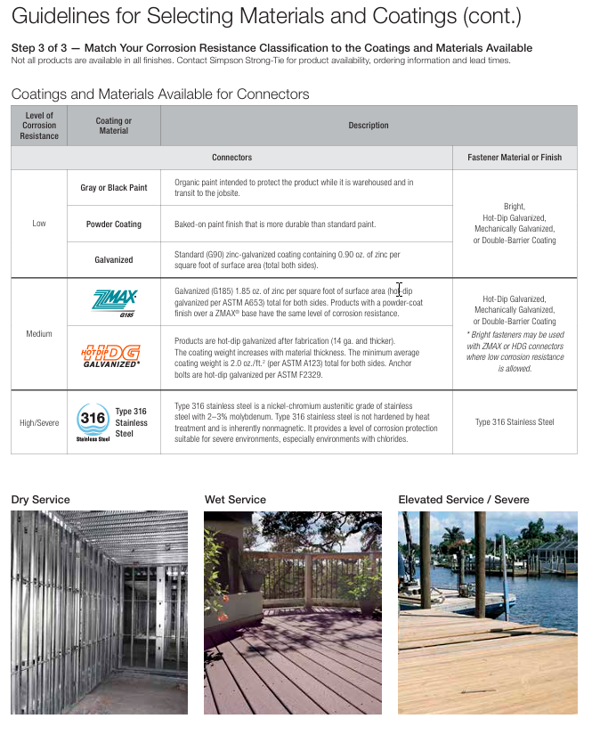 Figure 2 - Simpson Strong-Tie Level of Corrosion Resistance by Material/Coating