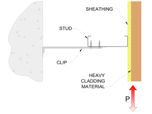 Location of seismic force for heavy cladding system.