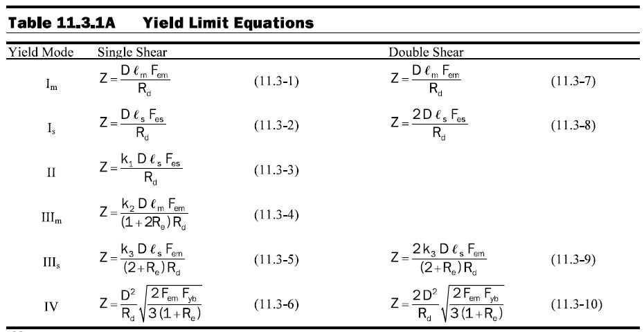 NDS 11.3.1A Yield Limit Equations