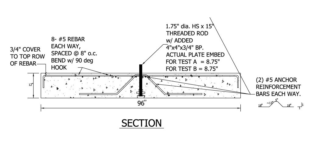 Anchor Reinforcing Drawing
