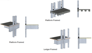 Various CFS Construction Floor Framing Methods