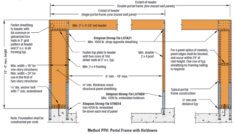 New Holdown Requirements for the IRC® and IBC® Portal Frame Bracing