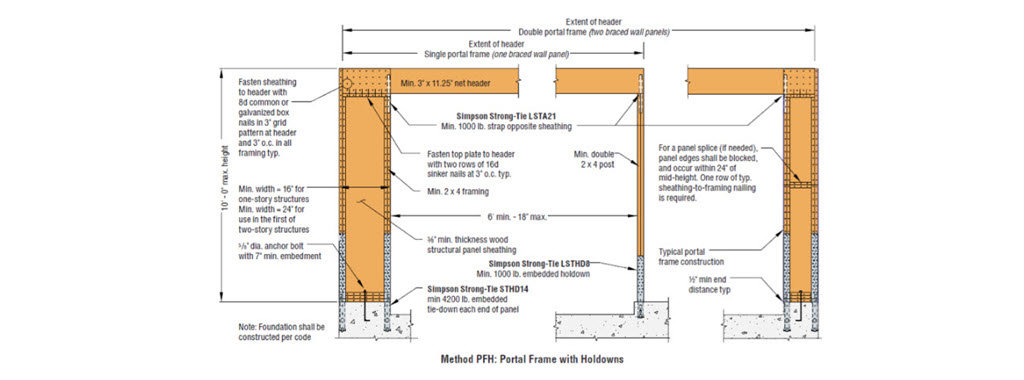 New Holdown Requirements for the IRC® and IBC® Portal Frame Bracing Method
