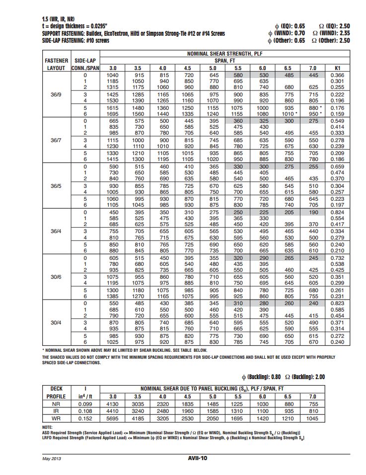 Typical diaphragm shear table from SDI’s DDM03. Image credit: SDI.