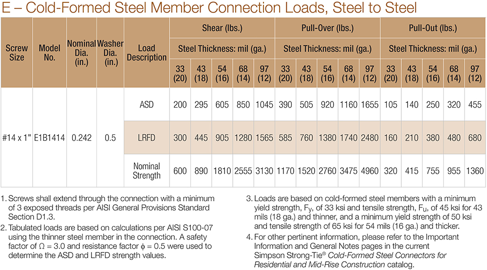 E ­ Cold-Formed Steel Member Connection Loads, Steel to Steel