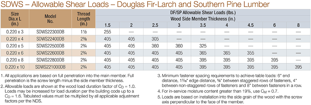 SDWS ­ Allowable Shear Loads ­ Douglas Fir-Larch and Southern Pine Lumber