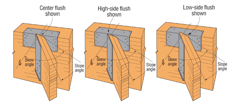 Typical GLT Sloped Down, Skewed Right When ordering specify Low Side Flush, Center Flush or High Side Flush