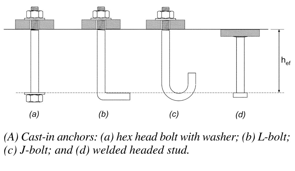 ACI 318 Appendix D Cast-in anchors