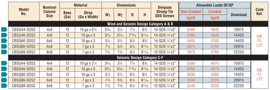 CBSQ Load Table