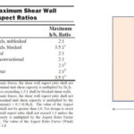 New Treatment of Shear Wall Aspect Ratios in the 2015 SDPWS