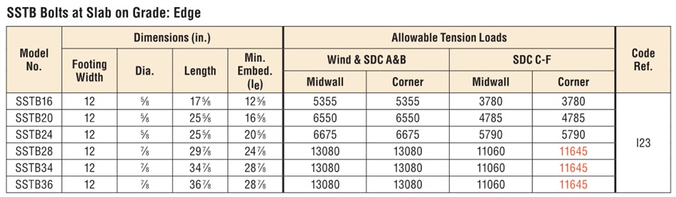 SSTB Load Table