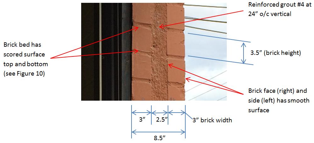 Figure 2 – Reinforced brick section