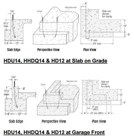 HD12, HDU14 & HHDQ14 Solutions