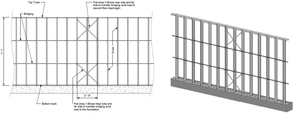 CFS Wall Stud Diagonal Strap Steel Bracing Anchorage
