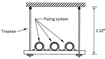 Example of a support with multiple pipes and the hanger rod length. These exceptions do have limitations, which that are clearly listed in Ssections 13.6.5.6, 13.6.7 and 13.6.8.