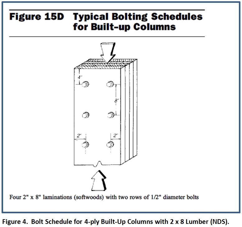 Figure 4. Bolt schedule for 4- ply built-up columns with 2 x 8 lumber (NDS).