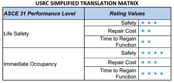 USRC translation matrix