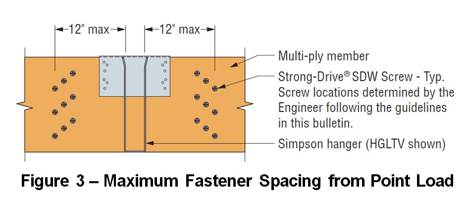 SDW – Maximum Fastener Spacing from Point Load