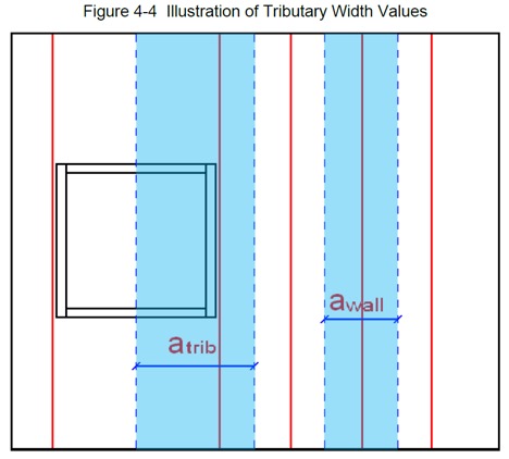 illustration-of-tributary-width-values