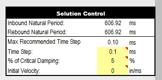 SBEDS Solution Control Input