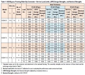 Dod-compliant Cfs Wall Framing Design