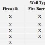 Firewalls for Wood Construction