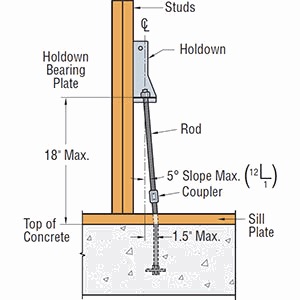 offset-holdown-raised-off-sill