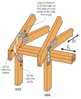 Roof-Framing-to-Stud Connection with Single Hurricane Tie