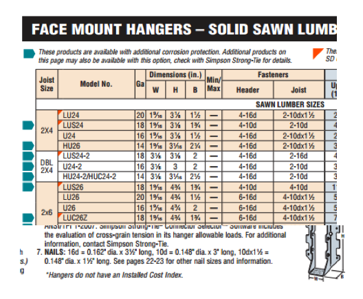 Figure 1. A snip from the face-mount hangers table showing the size and number of nails to be used in the header and joist. The footnote defines the nail sizes in the table.