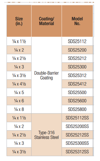 Table 5. SDS Heavy-Duty Connector Screws.