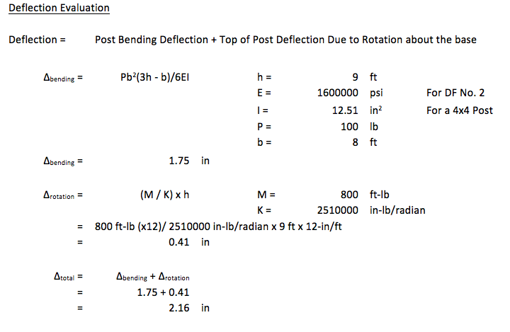 mpbz-deflection-evaultion