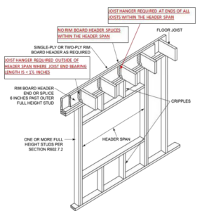 rim-board-header-details