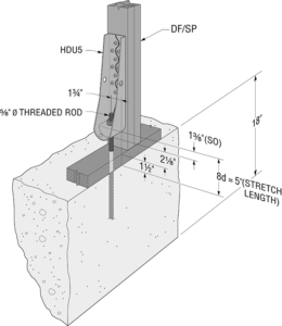 Simpson Strong-Tie® SET-3G™ Adhesive Offers a Ductile Solution for Post ...