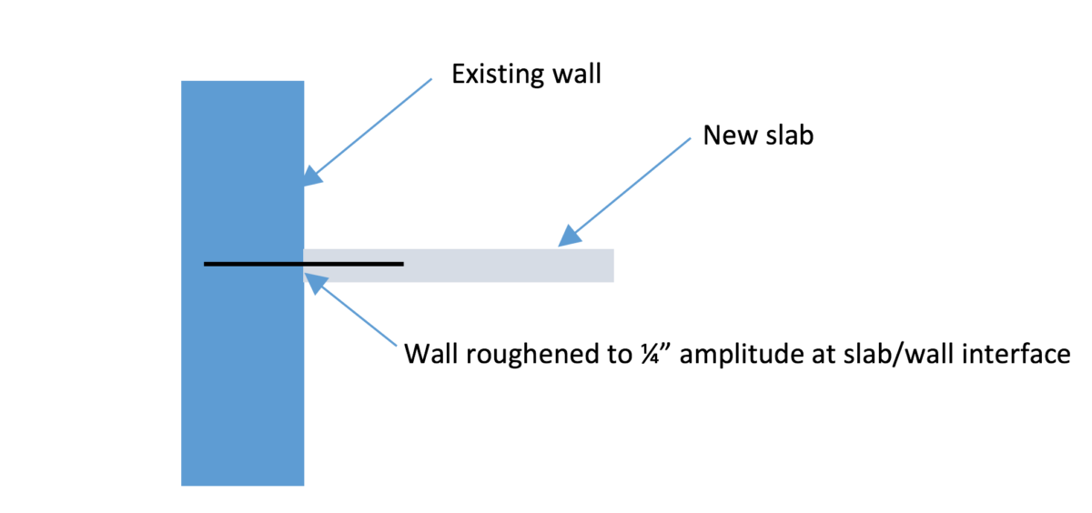 Applying ACI 318-14 Development Length Provisions to Post-Installed