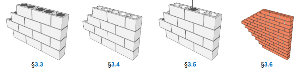 Figure 1: Figure 3.1 of AC58 showing the different types of masonry that the criteria cover. 3.3: Fully grouted CMU. 3.4: Hollow CMU. 3.5: Partially grouted CMU. 3.6: Brick masonry.