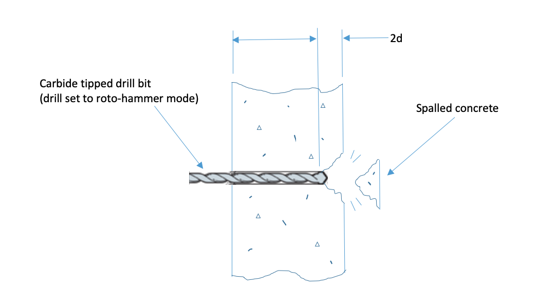 Figure 2 – Spalling may occur at maximum embedment especially in thinner base material
