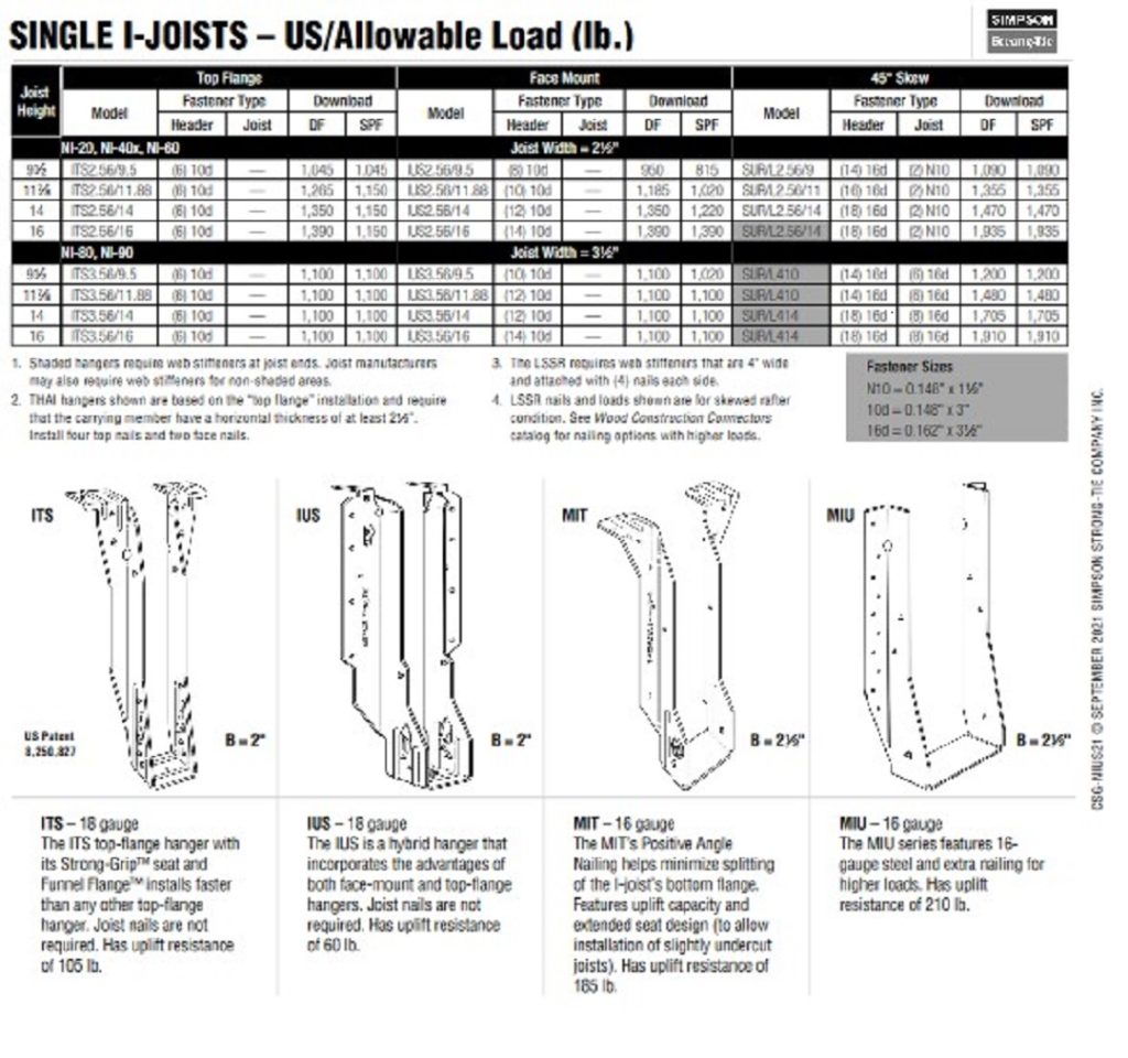 Single I-Joist