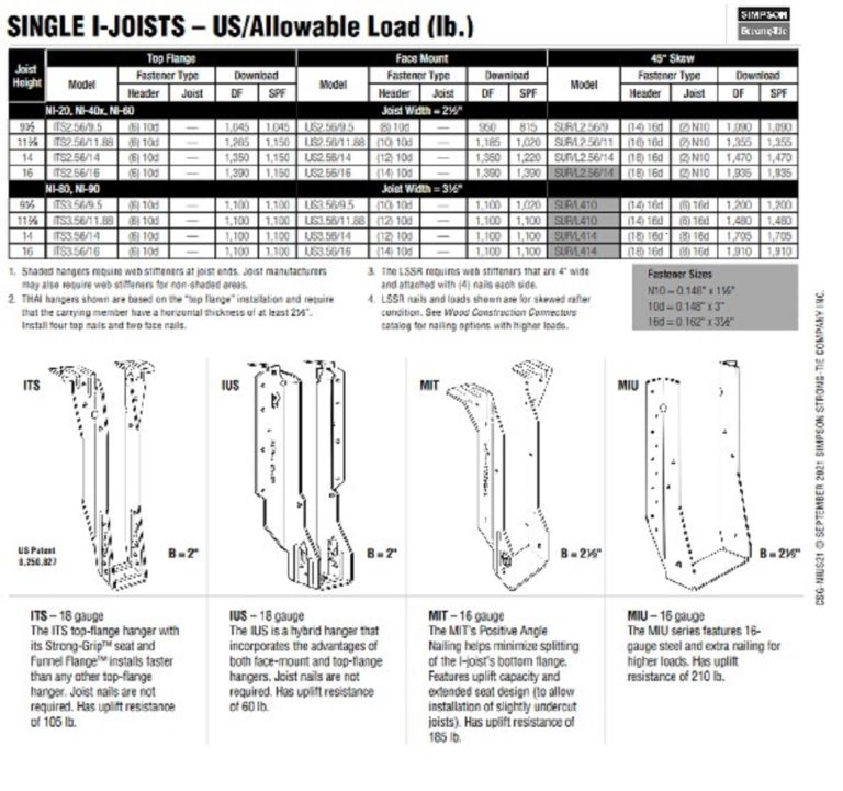 Guides to Making IJoist Connections — Simpson StrongTie® CSGs Make EWP Designs Easier