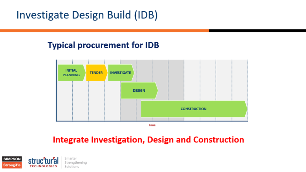 Clyde Ellis and a slide showing the compressed timeline the IDB method can deliver.