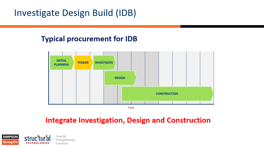 A slide showing the compressed timeline the IDB method can deliver.
