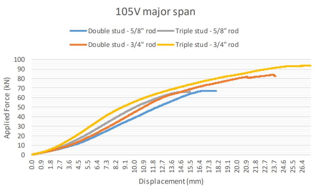 Appendix A Results Comparison Charts 1b