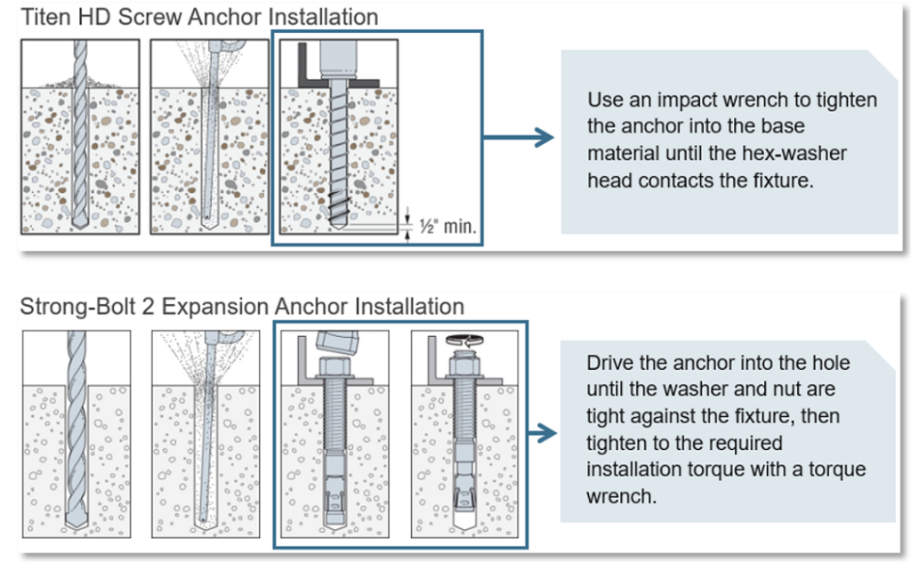 Figure 6: Installation Sequences for THD and STB2