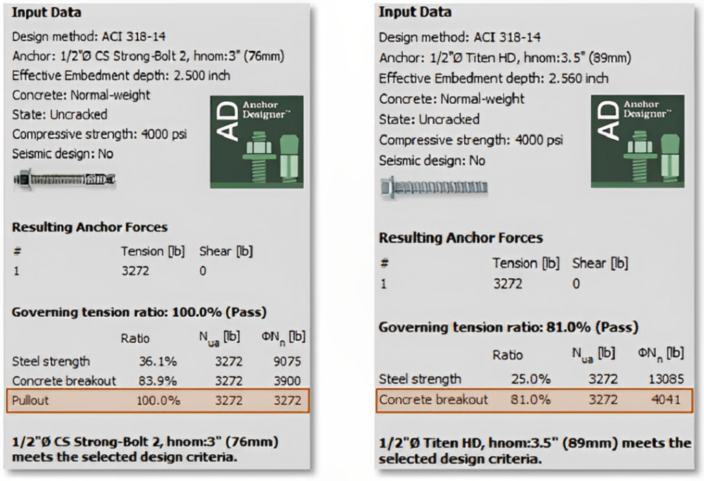 Mechanical Anchors: Screw Vs. Expansion: — Which Is Right For Me?