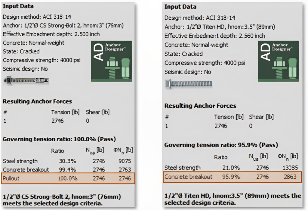 Figure 8: Cracked Concrete Anchor Designer Results