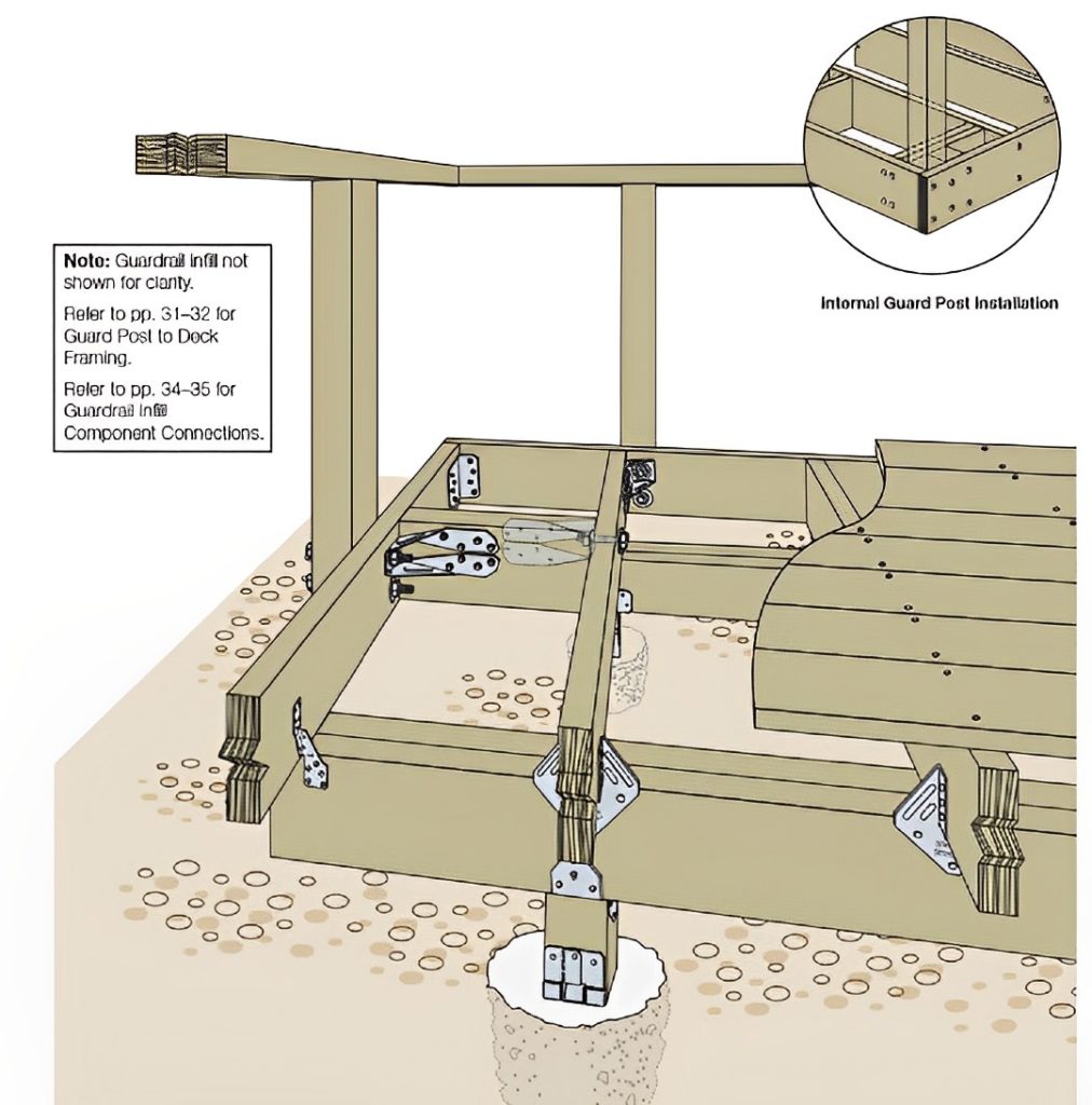 Deck Guard Connections